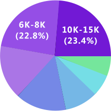 太阳集团tcy8722UI设计